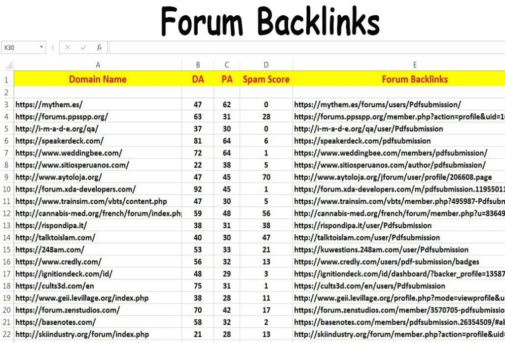 Forum Backlink : Brand Short Description Type Here.