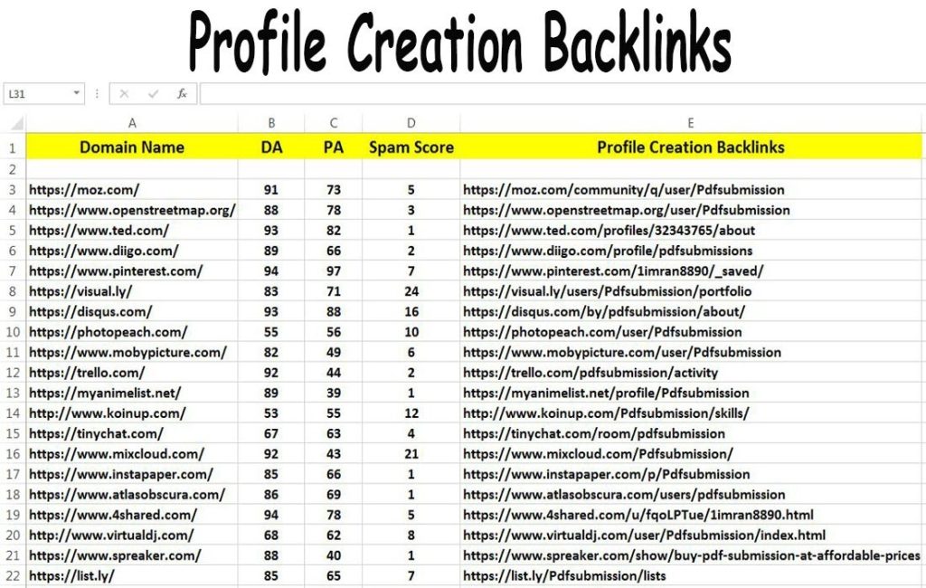 Profile Creation Backlink