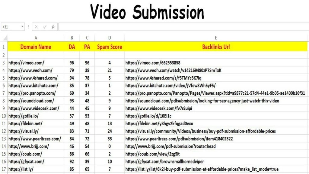 Video-Submissions