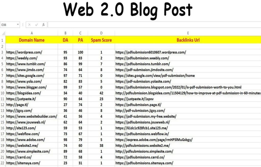 Web-2.0-Blogs-Post