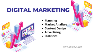 Why is Digital Marketing Necessary in Business?
